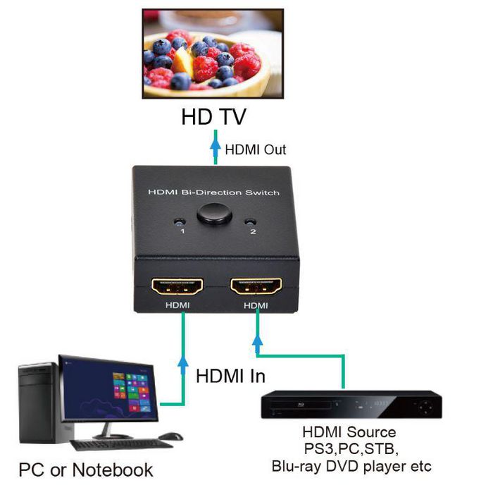 MC-HM-SW401S, MicroConnect HDMI 4 x 1 Quad Multi-Viewer with seamless  switcher