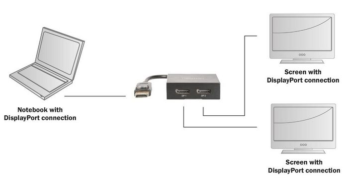 MicroConnect 1 x 2 DisplayPort 4K Splitter - W125511601
