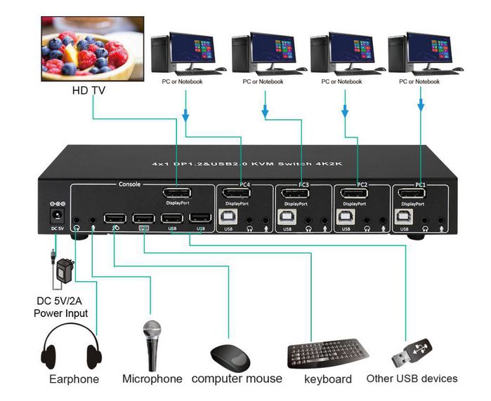 MicroConnect 4K, DisplayPort, USB, DC 5V - W125660968