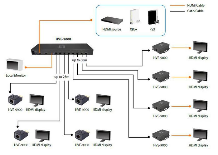 LevelOne RJ-45, HDMI, FHD,3D, HDCP, 1.4 kg - W125056180