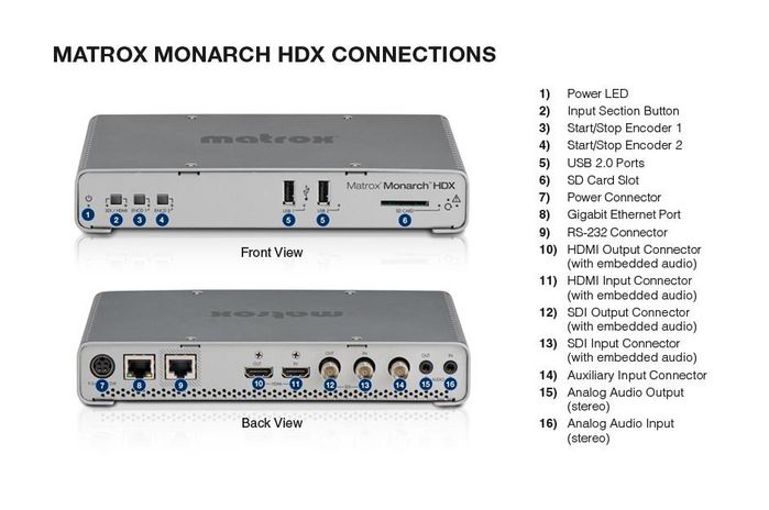 Matrox Matrox Monarch HDX Dual-Channel H.264 Encoder / MHDX/I - W125746365