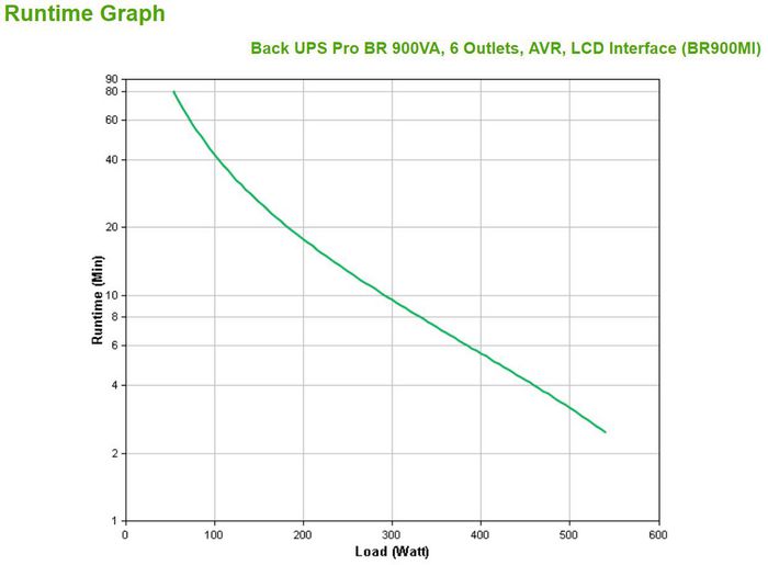 APC Back UPS Pro BR 900VA, 6 Outlets, AVR, LCD Interface - W125871312