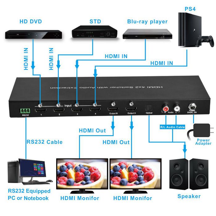 MicroConnect HDMI 4X2 Matrix Switcher with audio extraction - W125660966