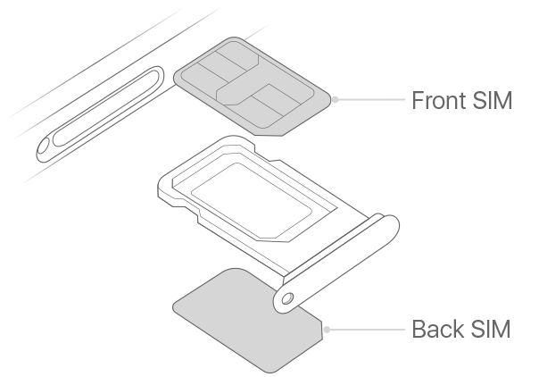 CoreParts Dual Sim Card Tray Apple iPhone 11 Original New, White - W124964327