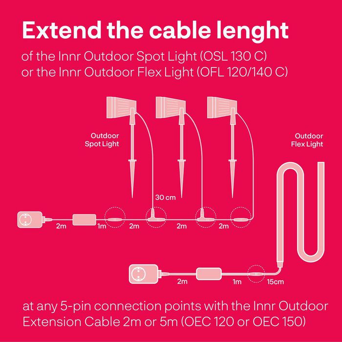 INNR Lighting Outdoor Extension Cable 2m, IP67 - W125782365