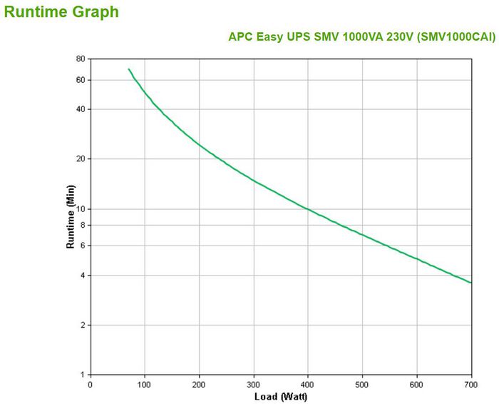 APC Easy UPS SMV 1000VA 230V - W126086853