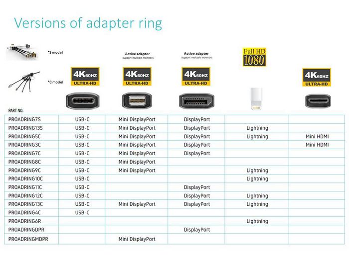 Vivolink Pro Adapter Ring USB-C, DisplayPort, Mini DisplayPort - W125819642