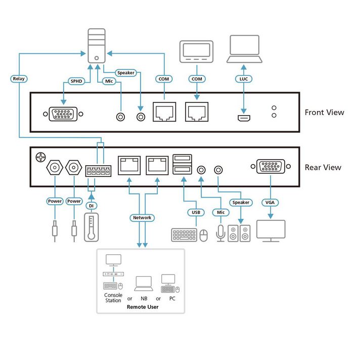 Aten 1 Commutateur KVM VGA à un port sur IP accès de partage local/distant - W126262120
