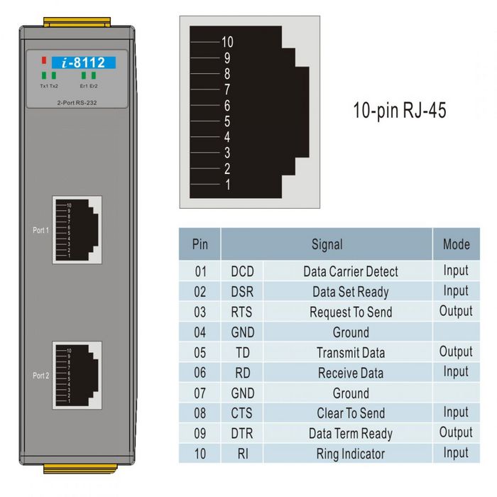 Moxa I-8000, 2-PORT RS-232 MODULE - W124514662