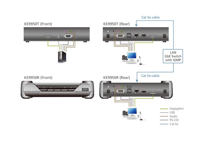 Aten 4K DisplayPort Single Display KVM over IP Receiver - W124459960