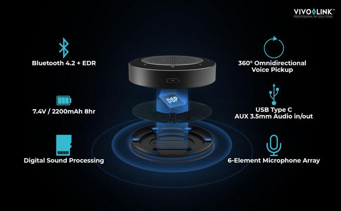 Vivolink Bluetooth Speakerphone for conference - W125979255
