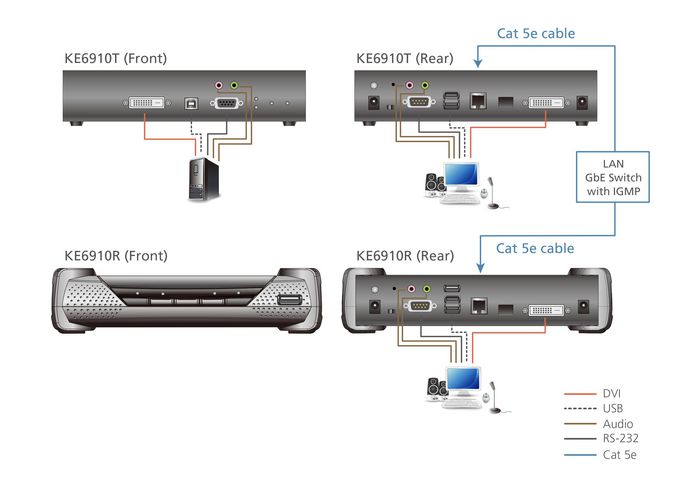Aten Récepteur KVM 2K DVI-D Dual Link sur IP avec PoE - W125603301