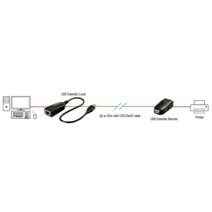 Lindy 50m USB 2.0 Cat.6 Extender - W124714680