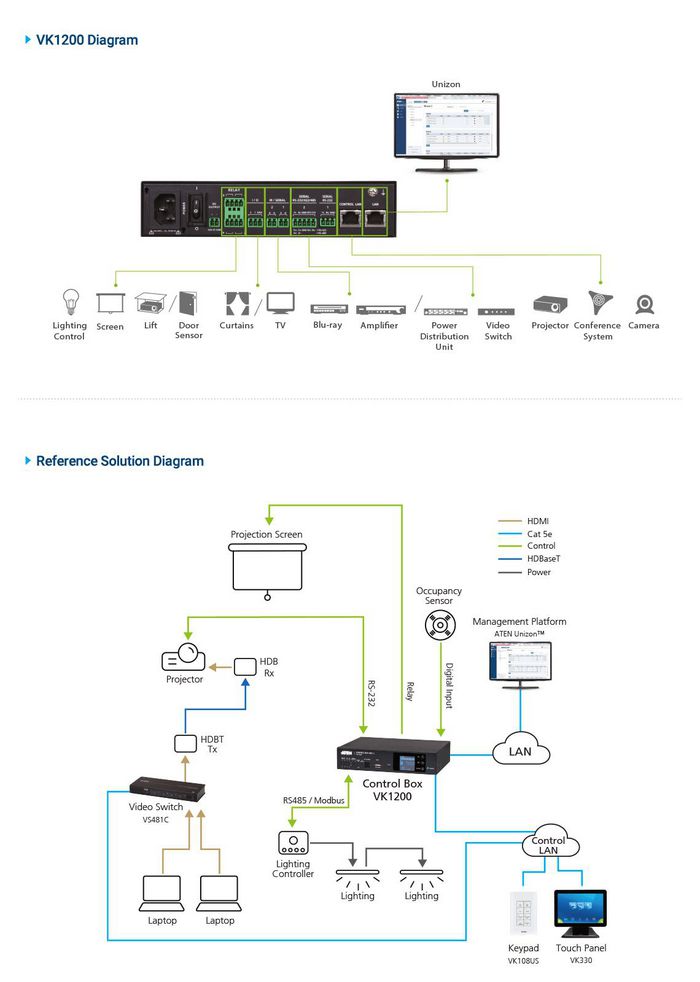 Aten Système de contrôle - Boîtier de contrôle compact gén. 2 avec double LAN - W126500872