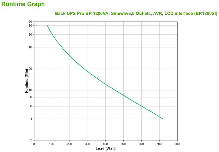 APC BACK UPS PRO BR 1200VA Line-Interactive 1.2 kVA 720 W 8 AC outlet(s) - W126582749