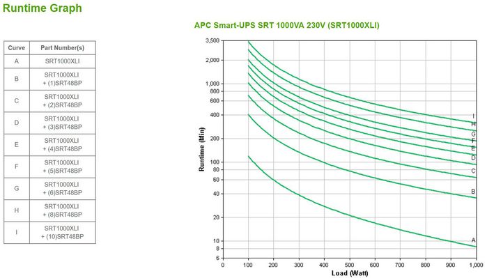 APC Smart-UPS SRT 1000VA 230V - W125871311
