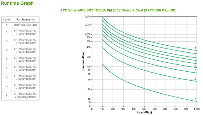 APC Smart-UPS SRT 1000VA RM 230V NetworkCard - W125666779