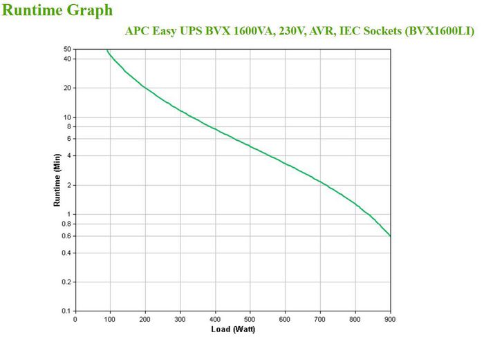 APC BVX 1600VA, 230V, AVR, IEC Sockets - W126825526