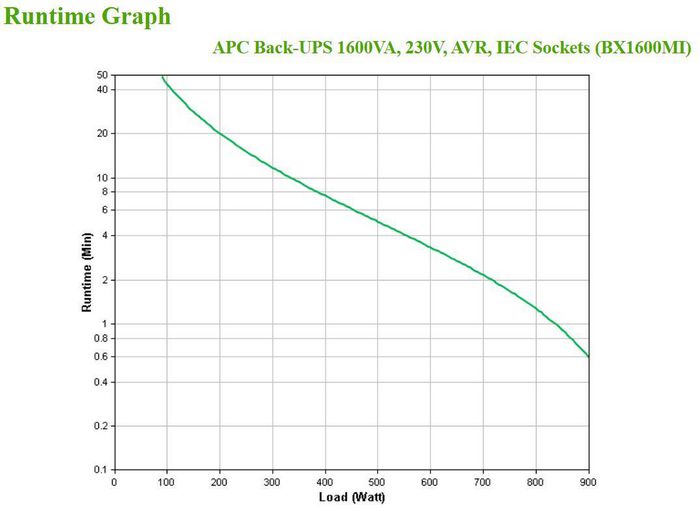 APC 1600VA, 230V, AVR, 6x IEC Sockets, Black - W126825502