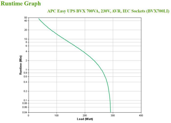 APC 700VA, 230V, AVR, 4x IEC Sockets, Black - W126825534