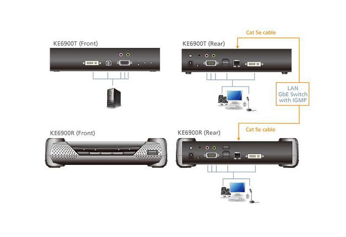 Aten KE6900T Système d'extension KVM DVI sur IP (émetteur), 1920 x 1200, DVI-I, USB, 1.14 kg - W125059643