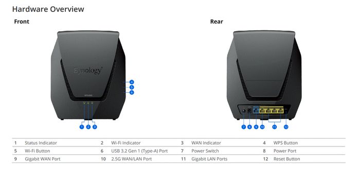Synology WRX560, new addition to our router range<br>•   	New mid-range 11ax router model with 2.5Gbps Ethernet backhaul, Mesh support, and comprehensive network management features.<br>•   	Fastest network speed support <br>         Configurable WAN/LAN 2.5 GbE support when connected to a multi-Gig device (e.g., cable modem) or switch.<br>•   	Wider bandwidth channel support <br>        Enjoy and utilize dedicated max bandwidth on each Ethernet port, and the expanded 5.9 GHz channel.<br>•   	Multi-Network & SSID and Coverage <br>        Up to 5 networks capacity and 10 SSIDs and establish mesh with multiple devices or other models.<br><br>Package content<br>1 x WRX560 main unit<br>1 x AC power adapter<br>1 x RJ-45 LAN cable<br>1 x Quick Installation Guide<br><br> - W127159119