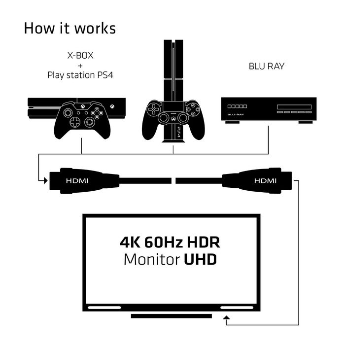 Club3D HDMI 2.0 Cable 3Meter UHD 4K/60Hz 18Gbps Certified Premium High Speed - W124846845