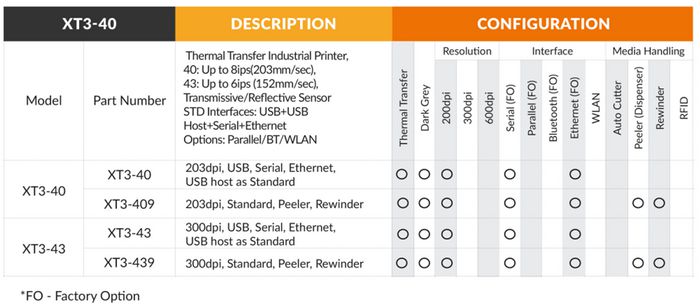 Bixolon 4-inch Thermal Transfer Industrial Label Printer - W127113086