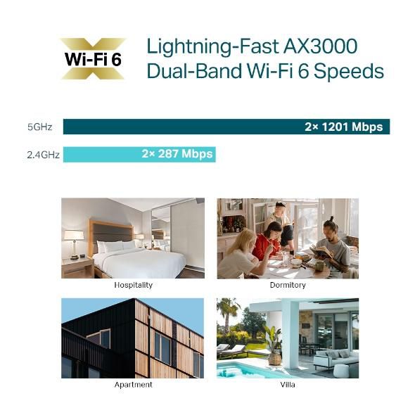 Omada AX3000 Wall-Plate Dual-Band Wi-Fi 6 Access Point - W127223572