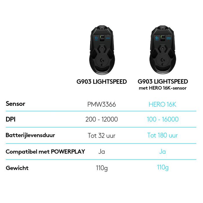 Logitech G G903 Lightspeed mouse Ambidextrous RF Wireless Optical 25600 DPI - W127293826