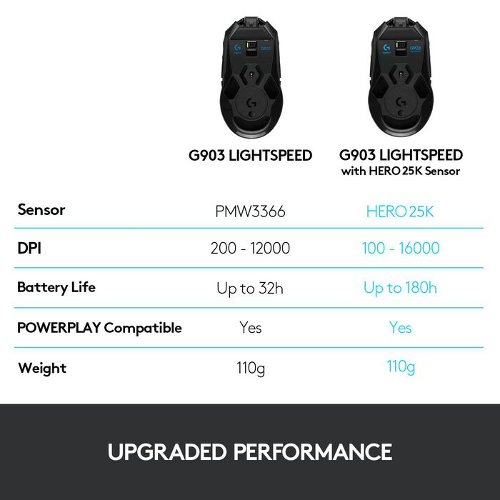 Logitech G G903 Lightspeed mouse Ambidextrous RF Wireless Optical 25600 DPI - W127293826
