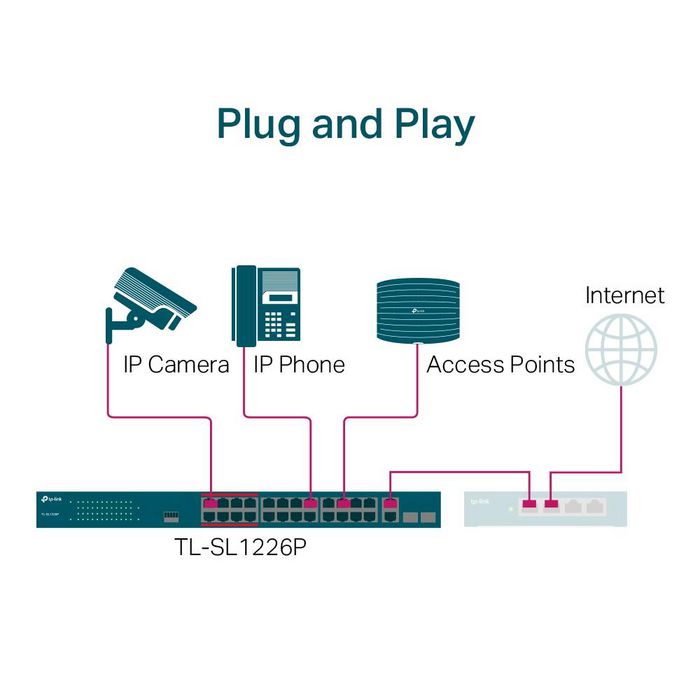 TP-Link TL-SL1226P Non-géré Gigabit Ethernet (10/100/1000) Connexion Ethernet, supportant l'alimentation via ce port (PoE) 1U Gris - W128174013