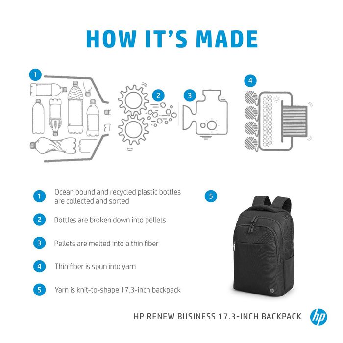 HP Renew Business 17.3-inch Laptop Backpack - W126823097