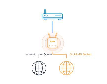 D-Link EAGLE PRO AI N300 4G Smart Router - W127207507