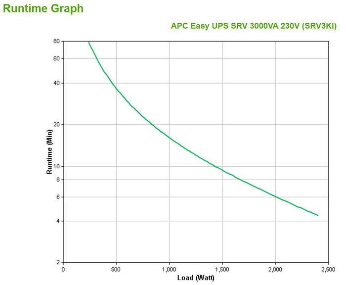 APC Uninterruptible Power Supply (Ups) Double-Conversion (Online) 3 Kva 2400 W 6 Ac Outlet(S) - W128266671