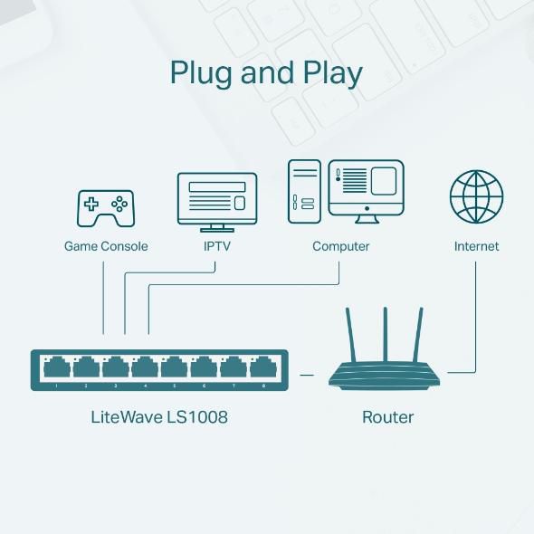 TP-Link 8-Port 10/100Mbps Desktop Network Switch - W128269507