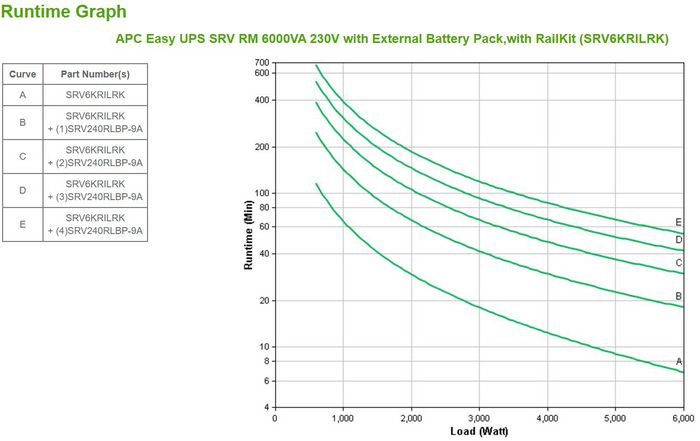 APC Easy Ups Srv Rm 6000Va 230V Double-Conversion (Online) 6 Kva 6000 W - W128271697