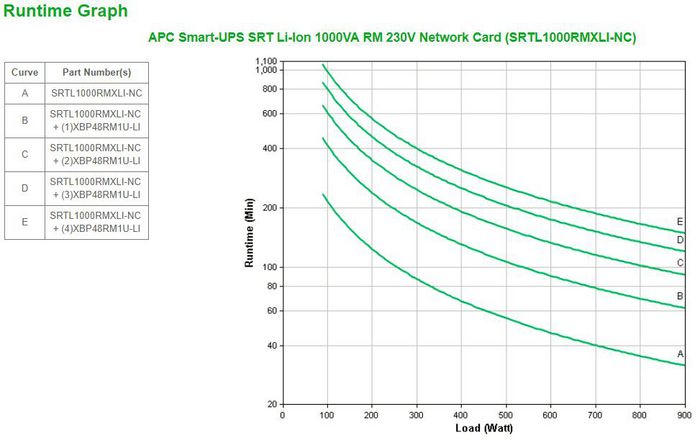 APC Uninterruptible Power Supply (Ups) Double-Conversion (Online) 1 Kva 900 W 8 Ac Outlet(S) - W128272108