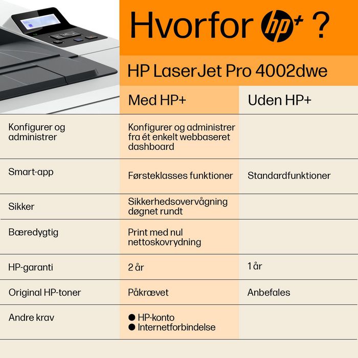 HP 2Z606E#B19  HP LaserJet Pro Imprimante HP 4002dwe, Noir et