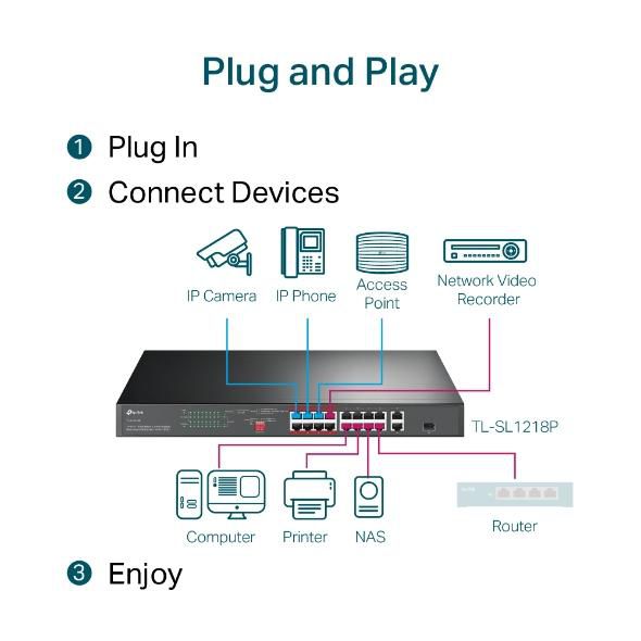 TP-Link 16-Port 10/100 Mbps + 2-Port Gigabit Rackmount Poe Switch With 16-Port Poe+ - W128289920