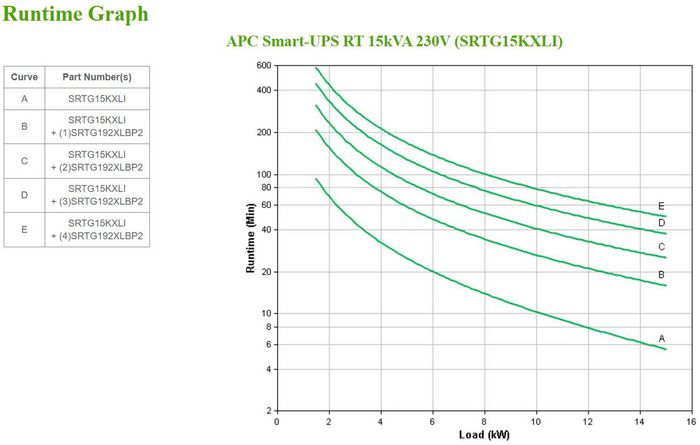 APC Uninterruptible Power Supply (Ups) Double-Conversion (Online) 15 Kva 15000 W - W128292260