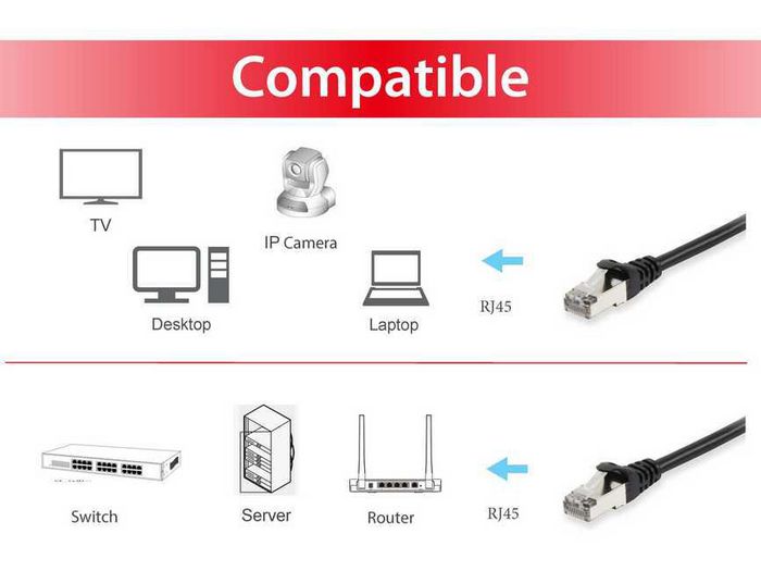 Equip Cat.6 S/Ftp Patch Cable, 0.5M, Black - W128292400