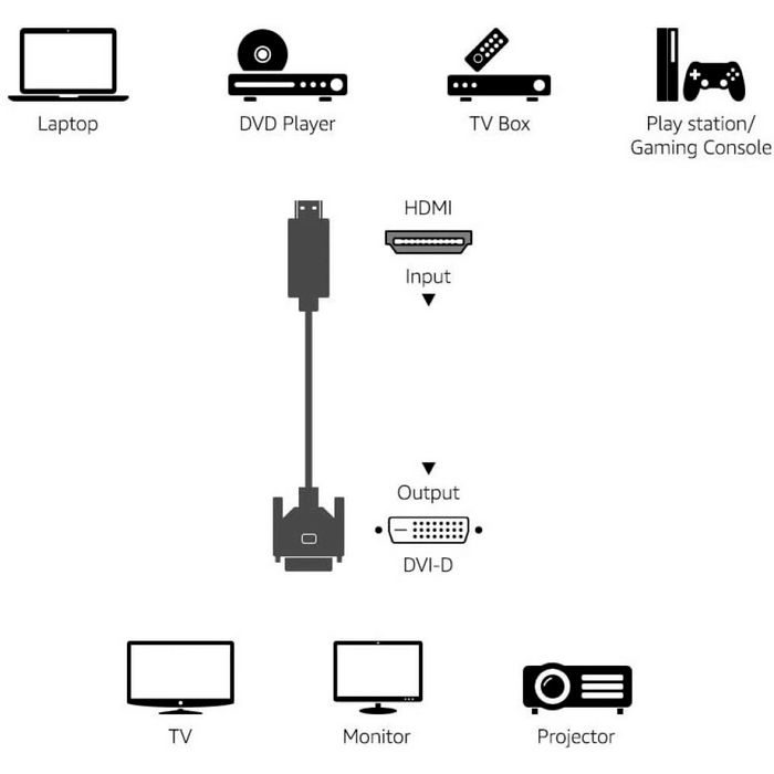 Techly HDMI CABLE TYPE A MALE TO DVI-D MALE - 1M - W128319203