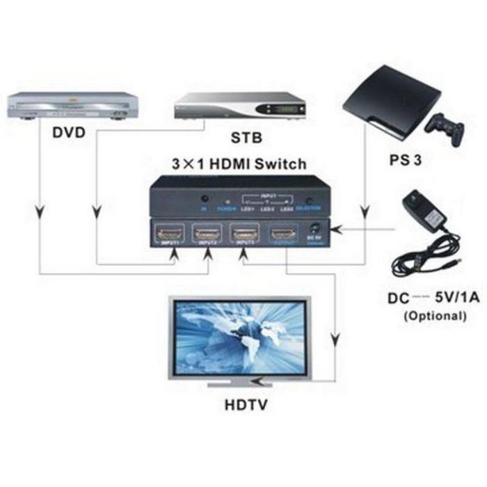 Techly 3x1 4K HDMI SWITCH WITH REMOTE CONTROL - W128319361