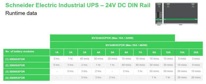 APC Din Rail Mount Battery Pack 24Vdc Sealed Lead Acid (Vrla) 24 V 4.5 Ah - W128348240