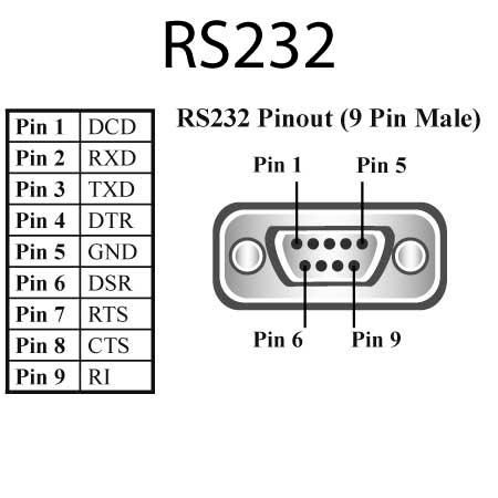 Lenovo Cable Gender Changer Rs232 Usb Black - W128346557
