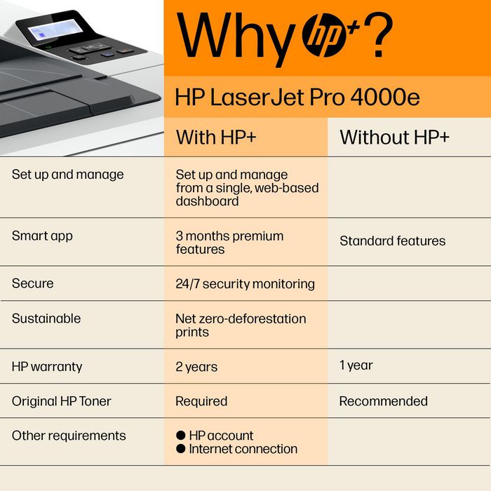 HP Laserjet Pro Hp 4002Dne Printer, Black And White, Printer For Small Medium Business, Print, Hp+; Hp Instant Ink Eligible; Print From Phone Or Tablet; Two-Sided Printing - W128283657