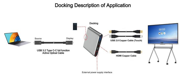 MicroConnect USB-C Multiport Adapter hub, 0,20m - W128440705