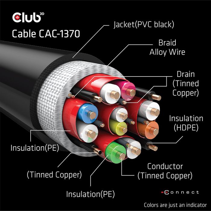 Club3D Ultra High Speed Hdmi 4K120Hz, 8K60Hz Certified Cable 48Gbps M/M 1.5 M/4.92 Ft - W128560061