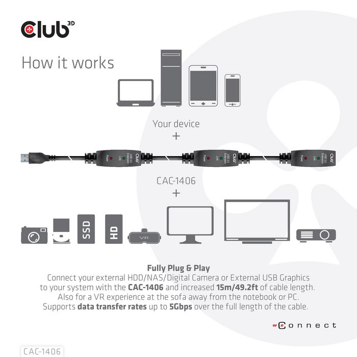 Club3D Usb 3.2 Gen1 Active Repeater Cable 15M/ 49.2 Ft M/F 28Awg - W128560364